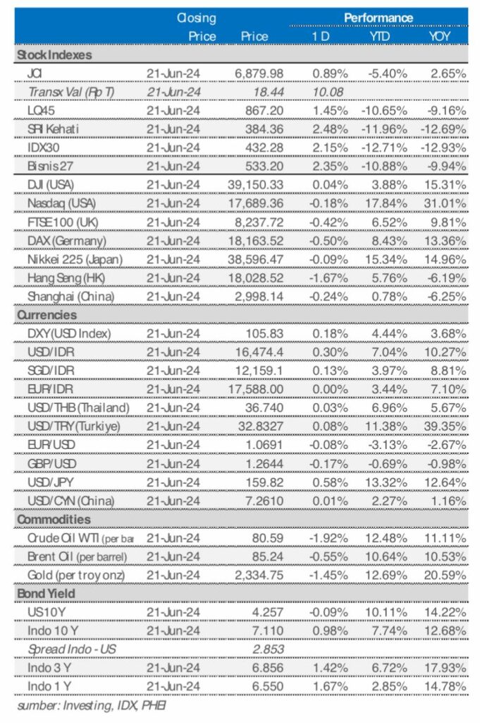 market update 24 juni 2024