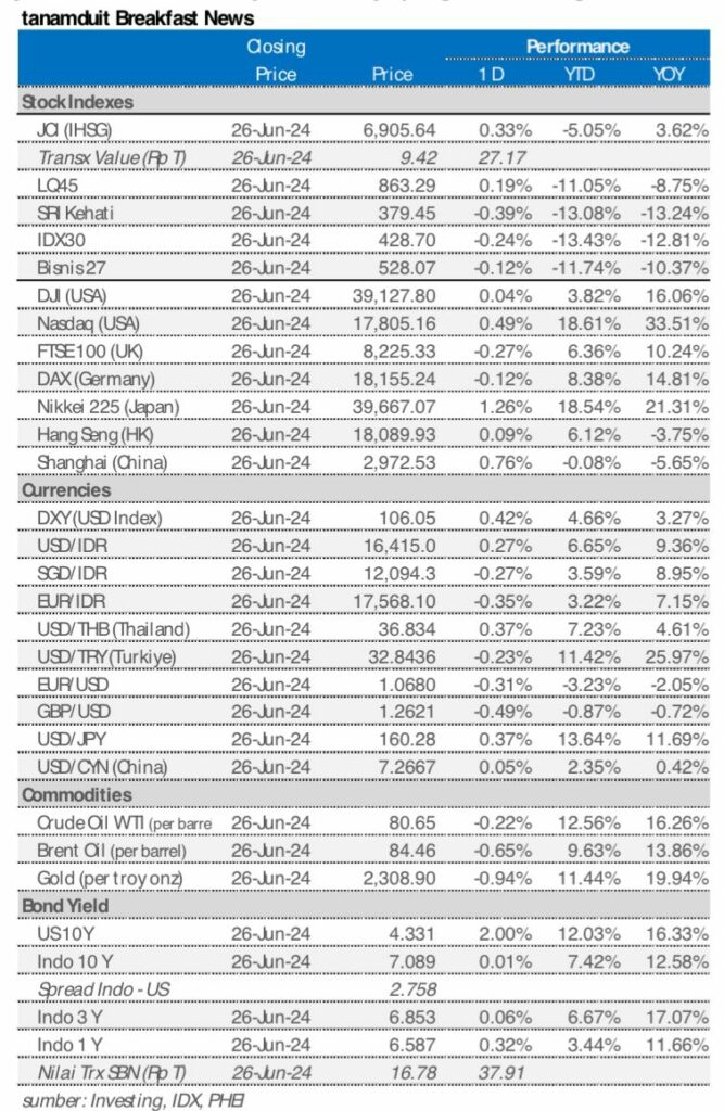market update 27 juni 2024
