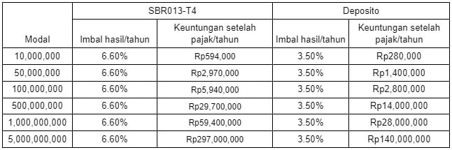 sbr013-t4 vs deposito