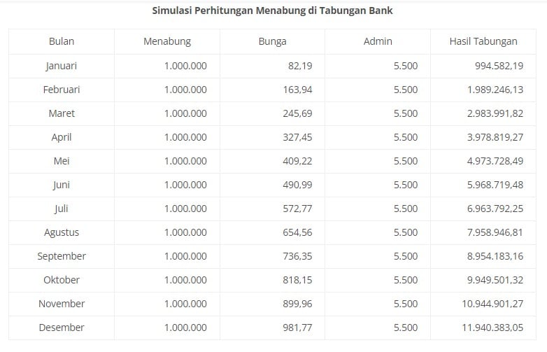 simulasi nabung beli hp di tabungan bank