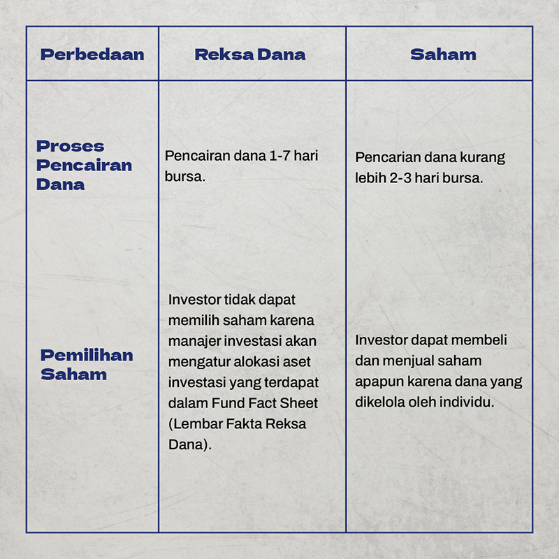 perbedaan-reksadana-dan-saham-1