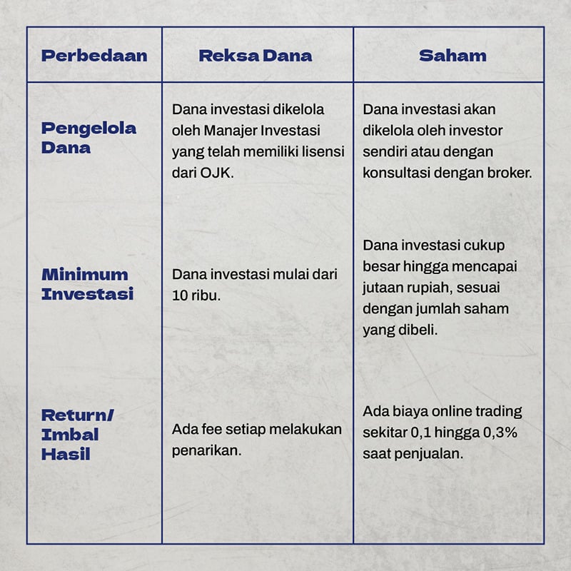 perbedaan reksadana dan saham 