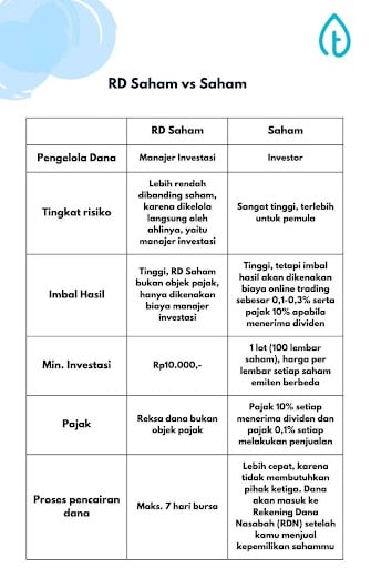 perbedaan reksadana saham dan saham