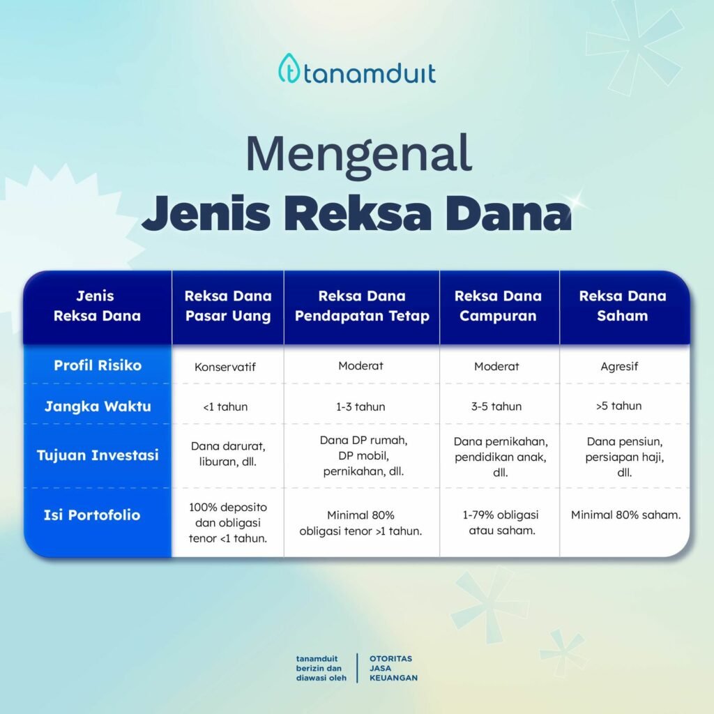 jenis reksadana