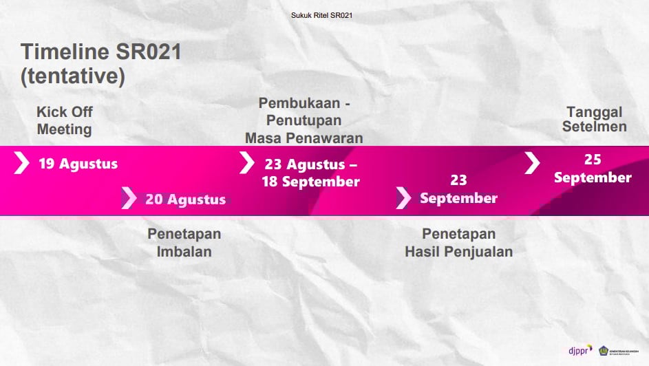 timeline penerbitan sukuk ritel sr021