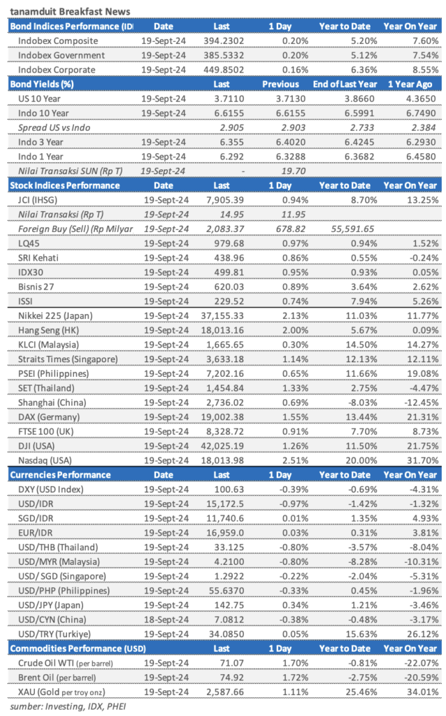 Market Update 20 September 2024