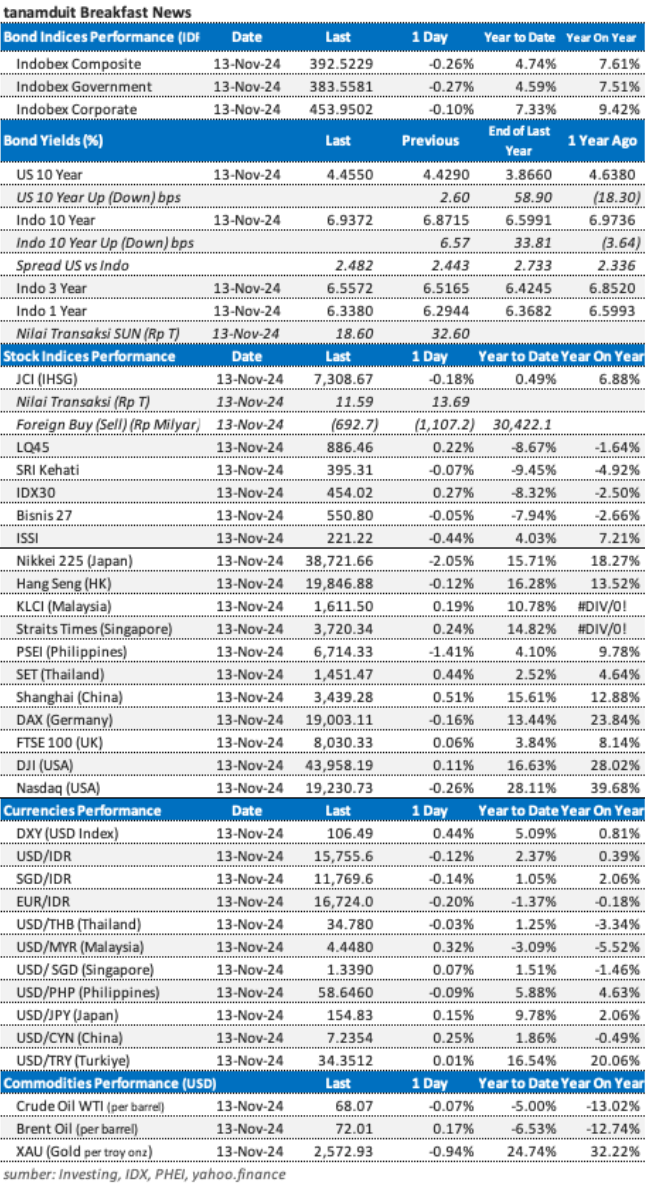 market update 14 november
