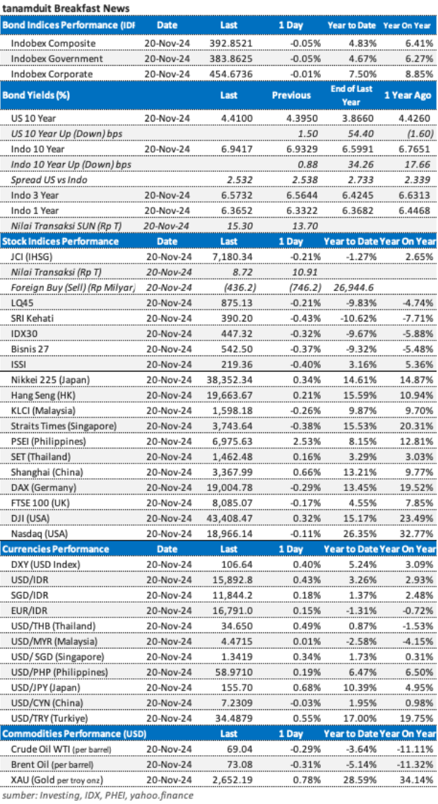 market update 21 nov