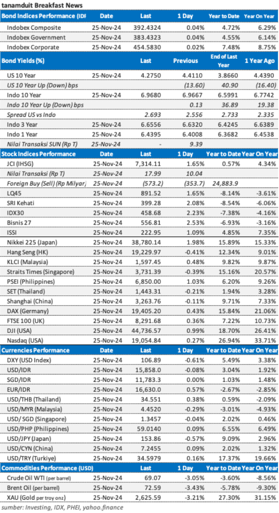 Data market update 26 November