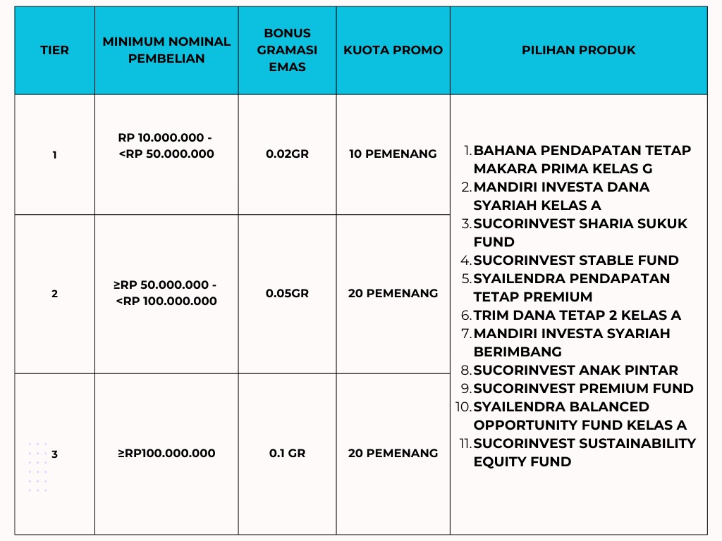 tabel-promo-CNY