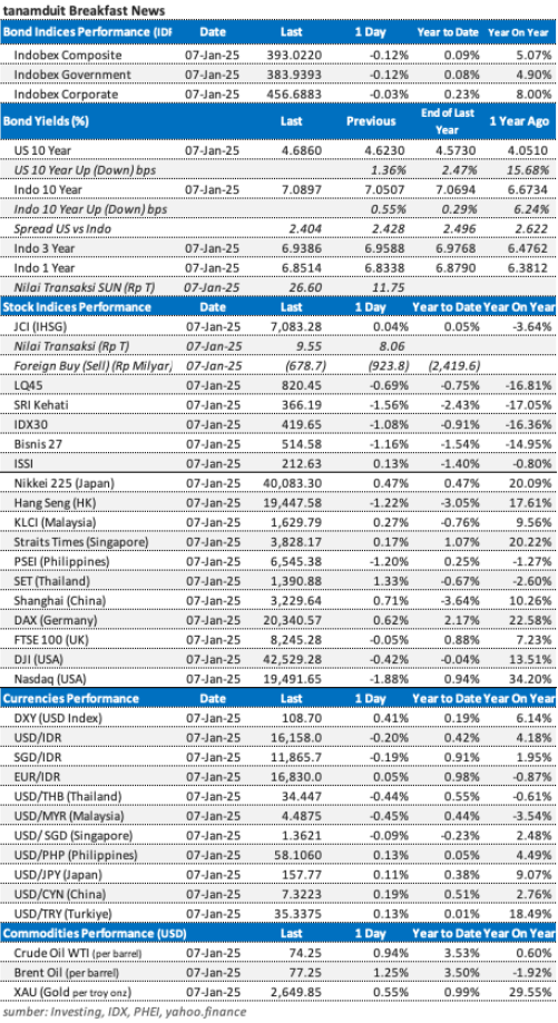data market update 8 Januari