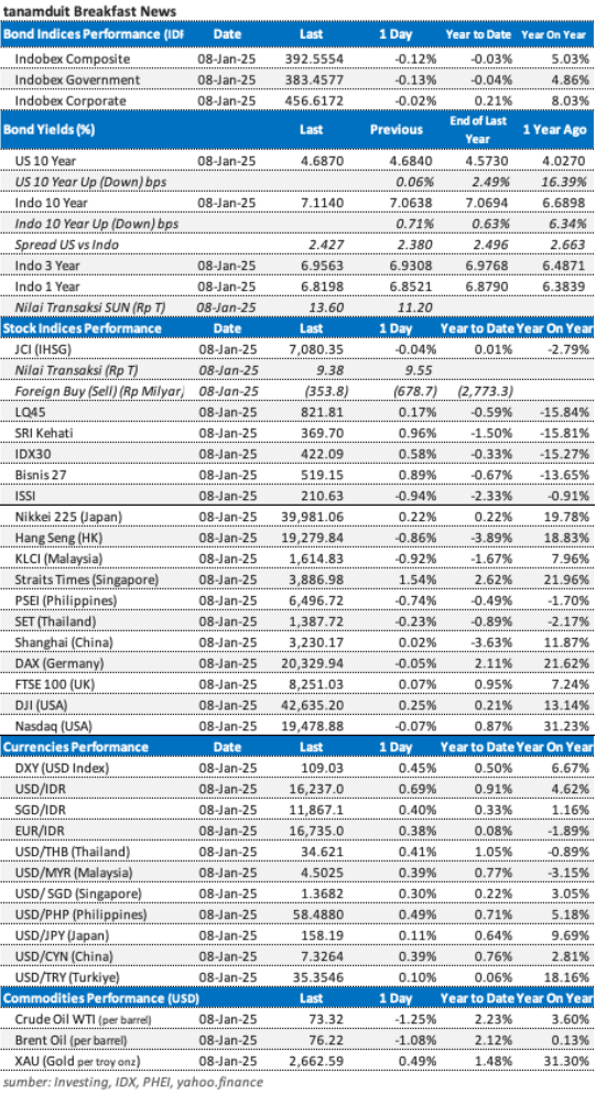 Data market update 9 Januari 2025