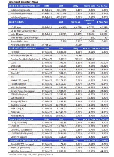 data-market-update-18-februari-2025