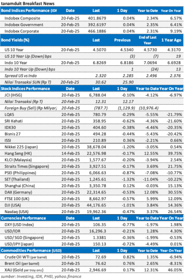 data-market-update-21-feb
