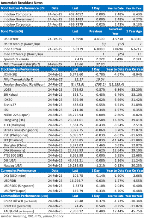 data-market-update-25-februari