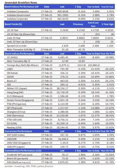 data-market-update-28-februari