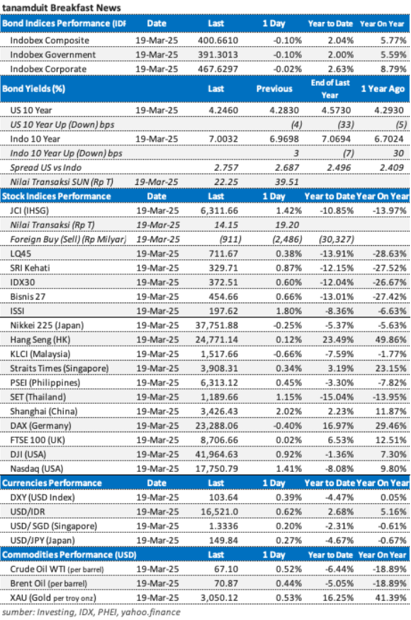 market-update-20-maret