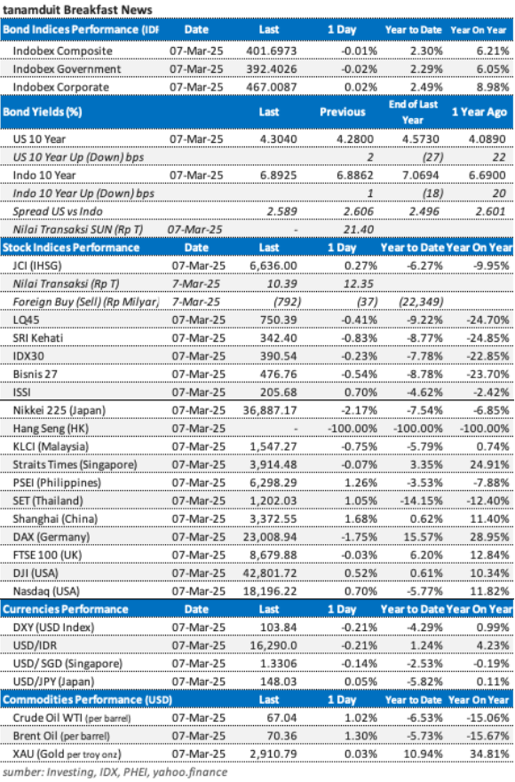 data-market-update-10-maret