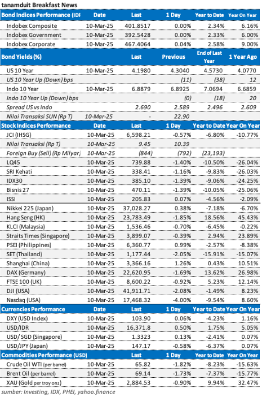 data-market-update-11-maret-2025