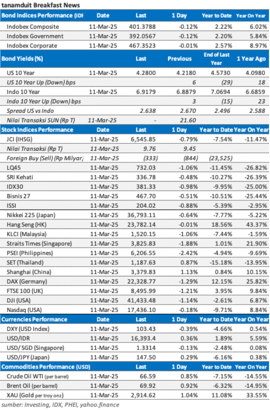 data-market-update-12-maret