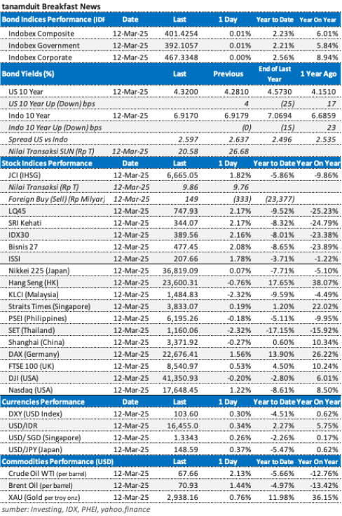 data-market-update-13-maret-2025