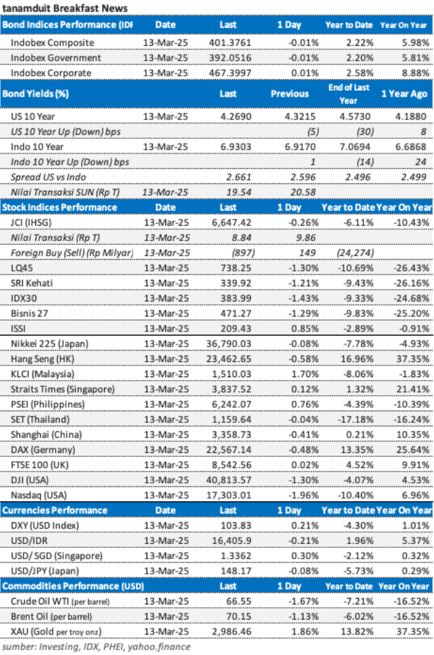 data-market-update-14-maret