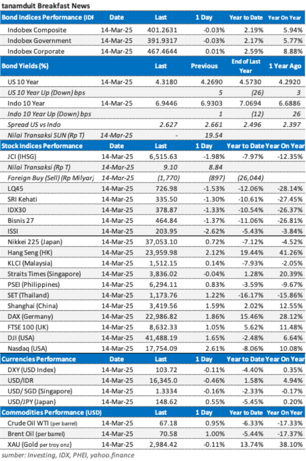 market-update-17-maret-2025