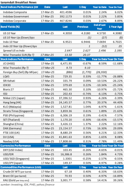 data-market-update-18-maret-2025