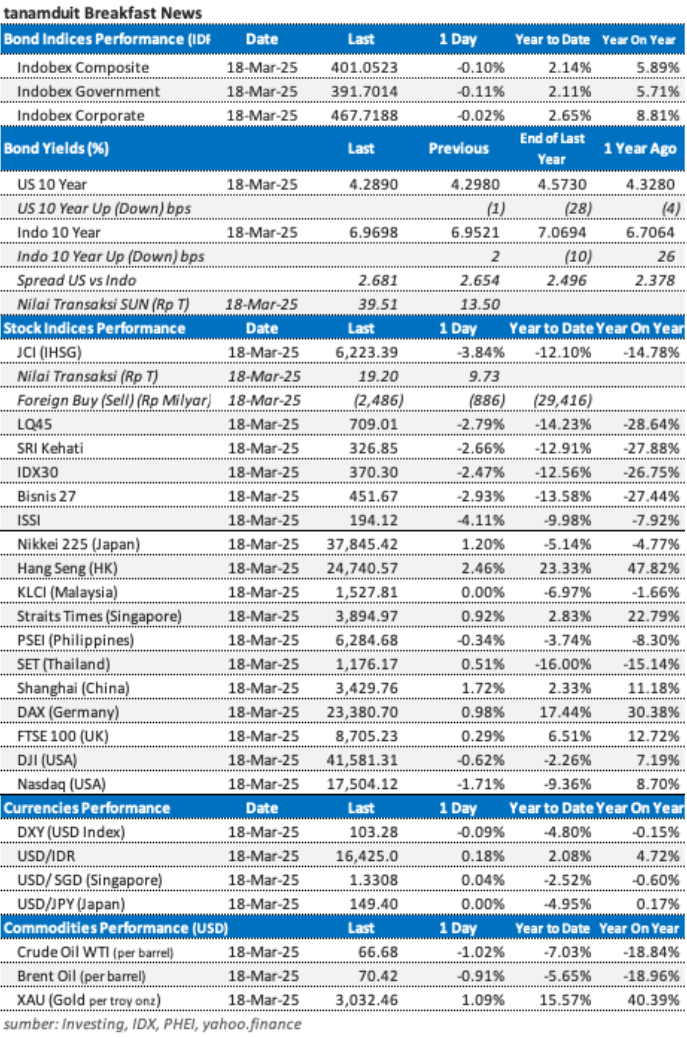 data-market-update-19-maret
