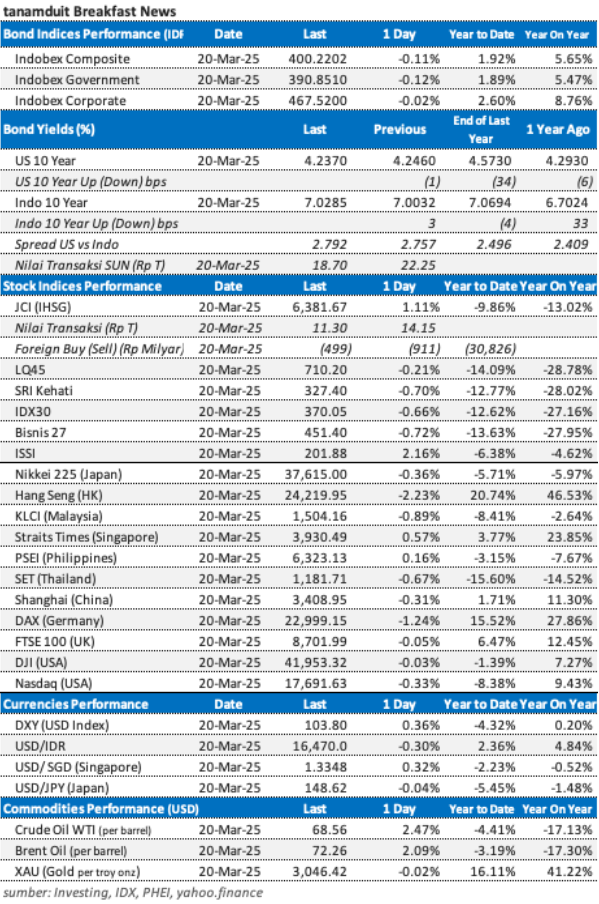 data-market-update-21-maret-2025