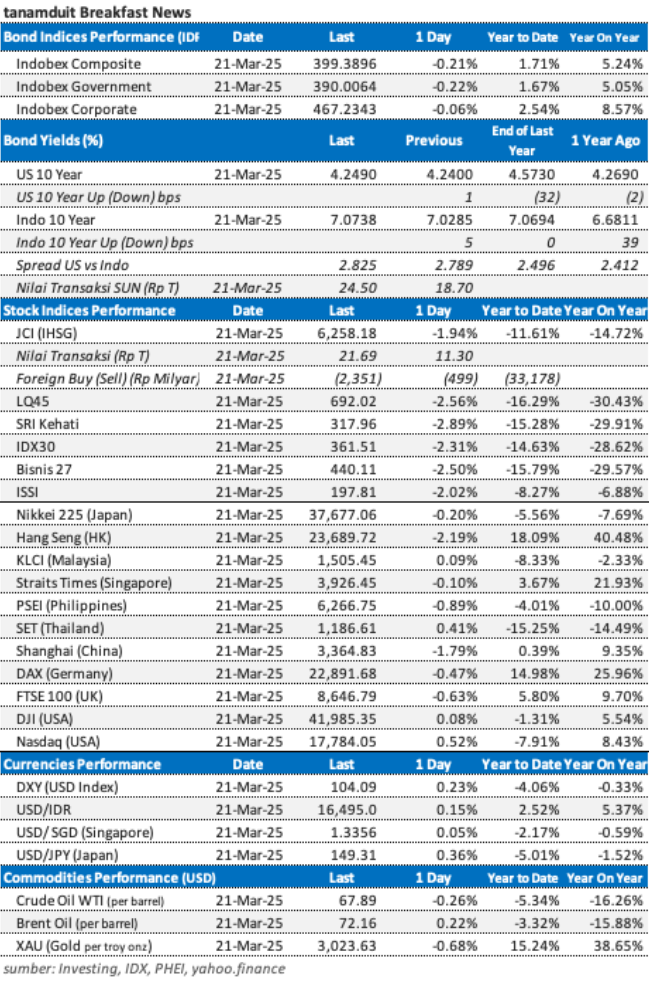 market-update-24-maret-2025