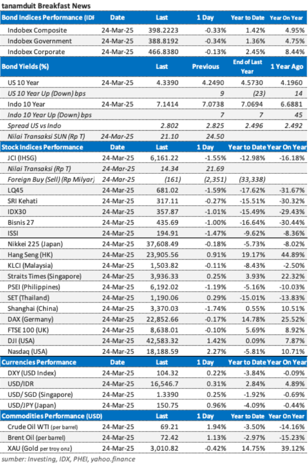 market-update-25-maret-2025