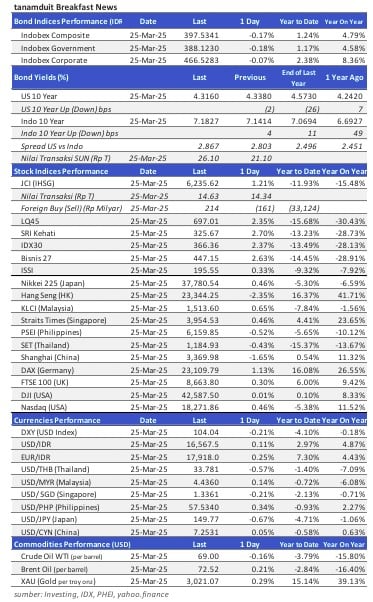 data-market-update-26-maret-2025