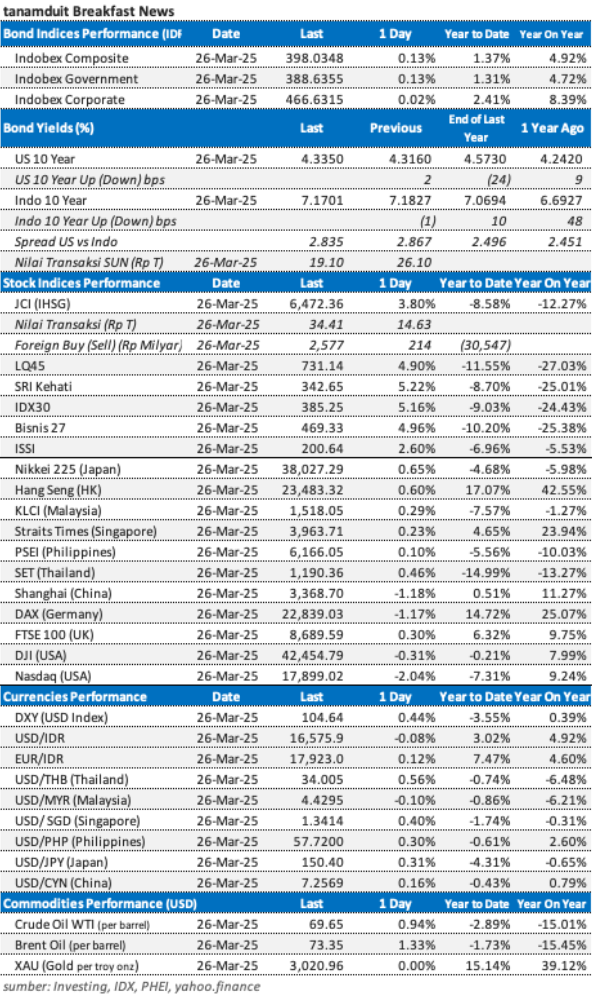 market-update-27-maret