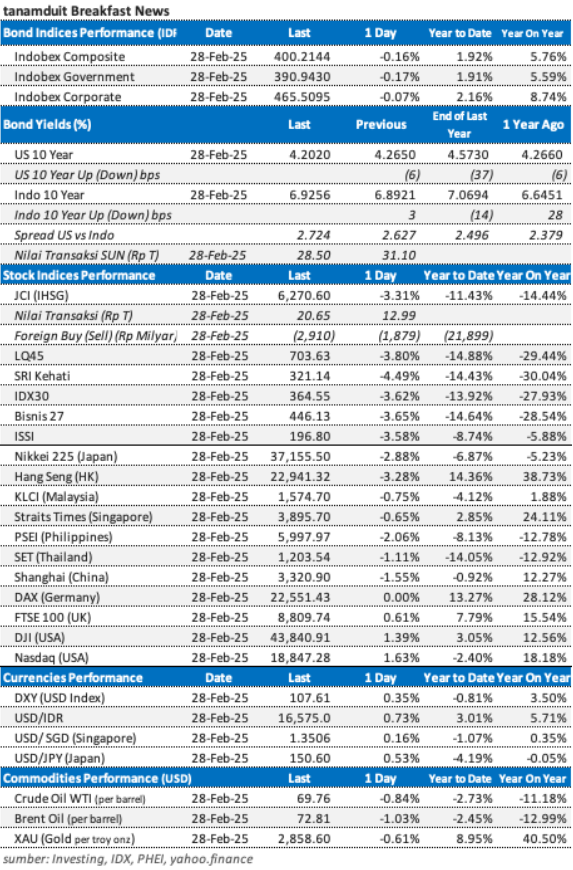 data-market-update-3-maret-2025