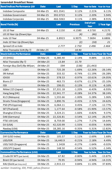 data-market-update-5-maret