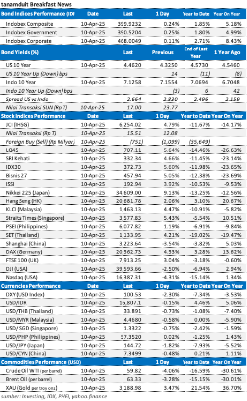data-market-update-11-april