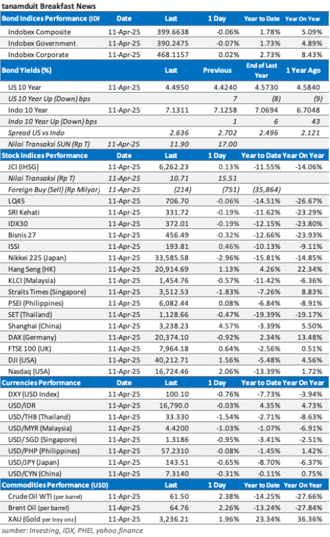 data-market-update-14-april