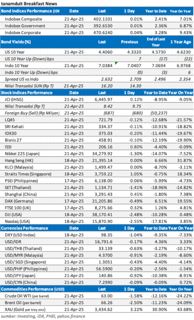 data-market-update-22-april-2025