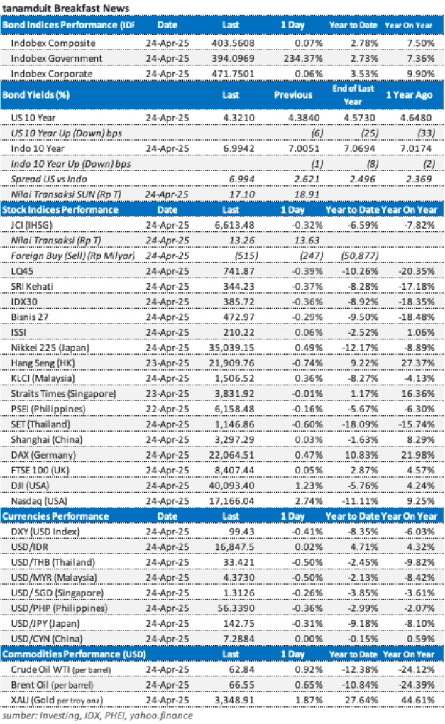 data-market-update-25-april