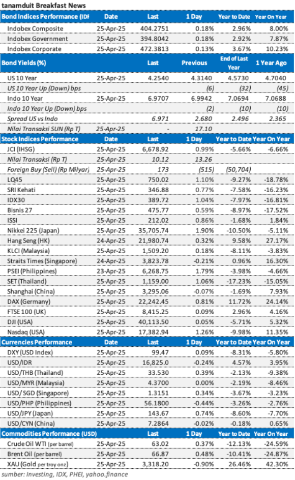 data-market-update-28-april-2025