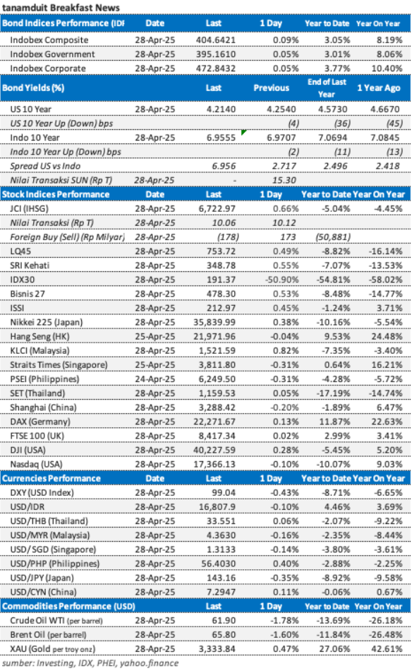 data-market-update-29-maret-2025