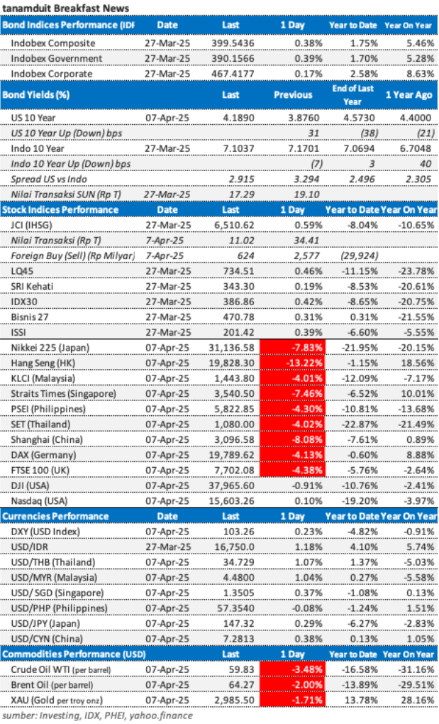 market update 8 april 2025