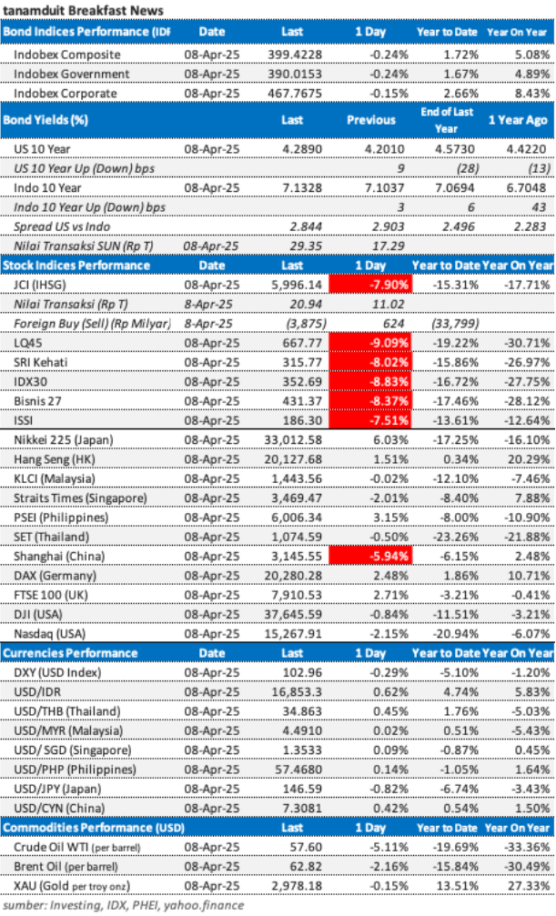 data-market-update-9-april
