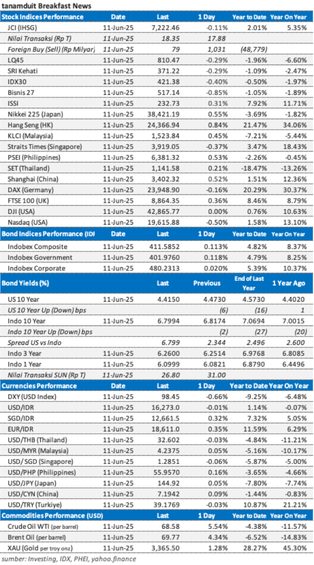 market-update-12-juni-2025