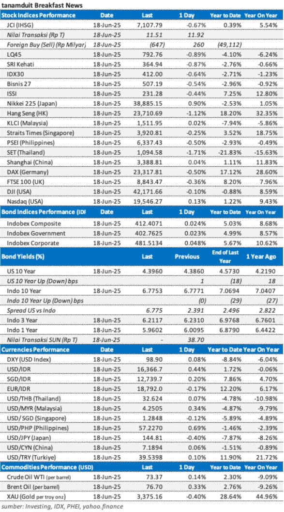 market-update-19-juni