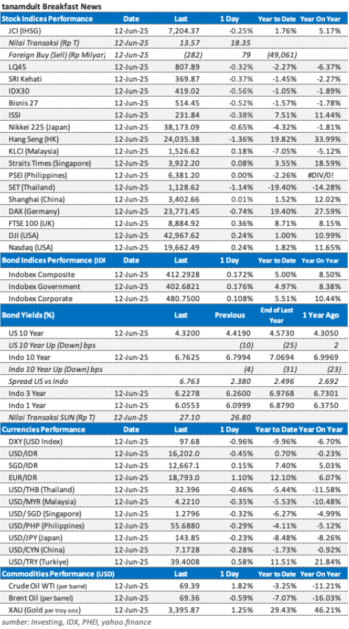 data-market-update-13-juni