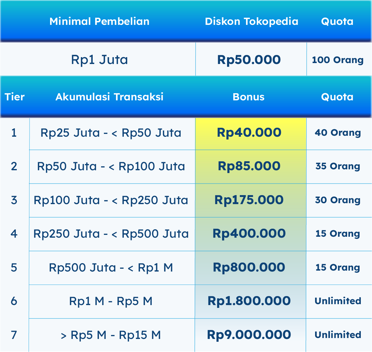 tabel-promo-tokopedia tabel-promo-ori027