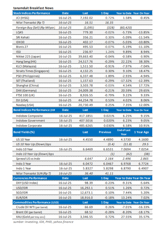 data-market-update-17-juli