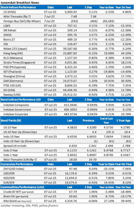 data-market-update-8-juli